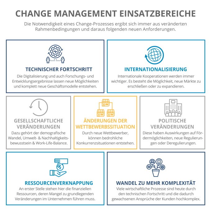 change_management_einsatzbereiche