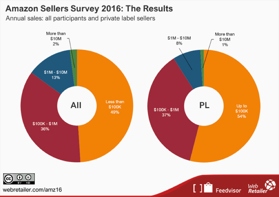 Amazon Seller Survey 2016